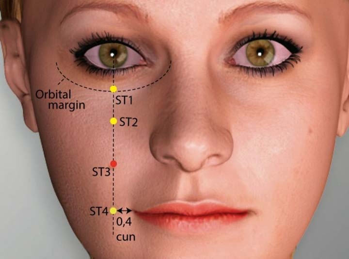 Nasal Congestion and Acupuncture Treatment in Tokyo