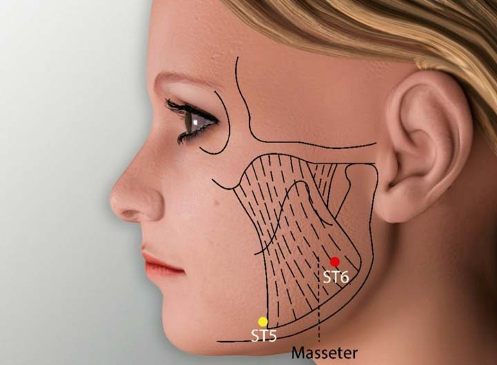 Periodontal Disease and Acupuncture Treatment
